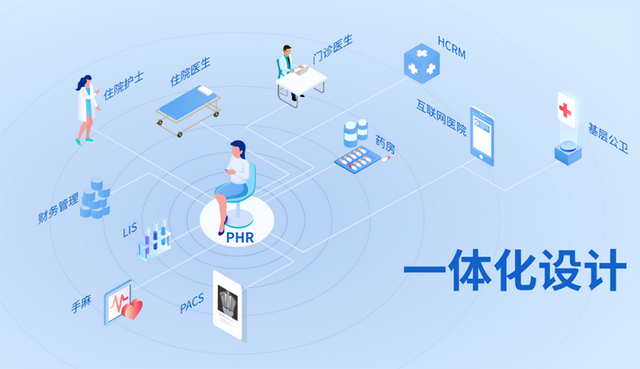 SaaS模板、源码授权、定制开发的全面解析